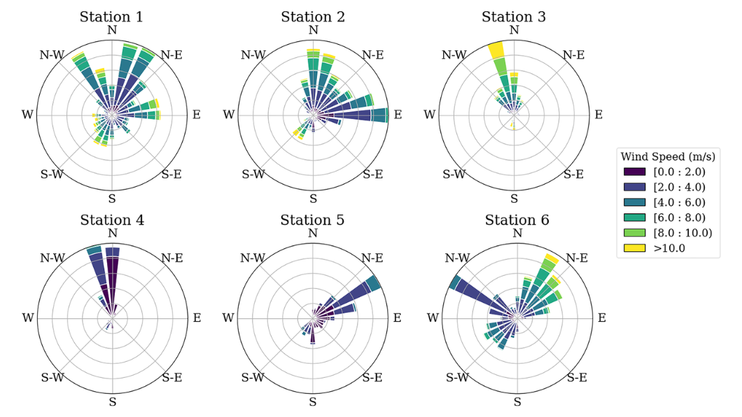 A Networked Station System for High-Resolution Wind Nowcasting In Air Traffic Operations: A Data-Augmented Deep Learning Approach