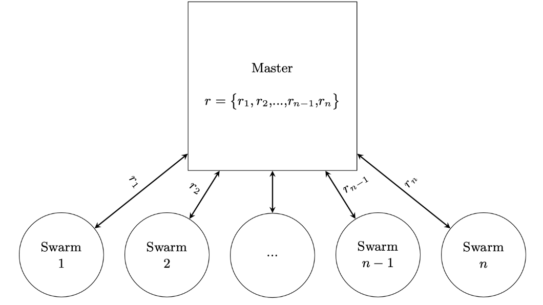MRF–PSO–MultiRoot Finding Particle Swarm Optimization Algorithm for Nonlinear Functions