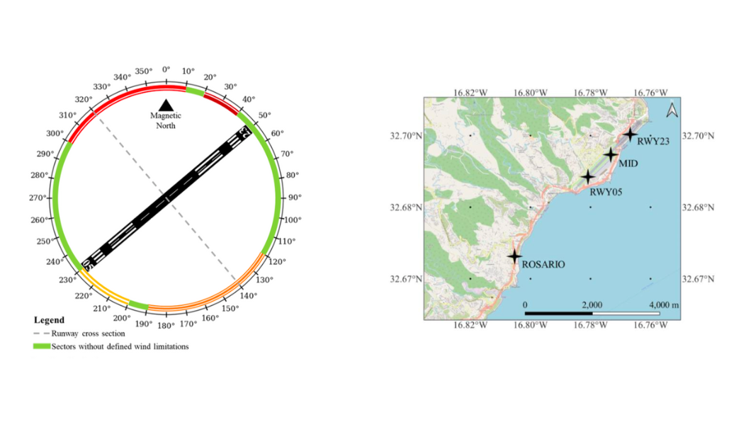 Wind Limitations at Madeira International Airport: A Deep Learning Prediction Approach